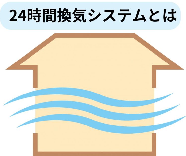 24時間換気システムの種類と特徴！どれを選ぶ？